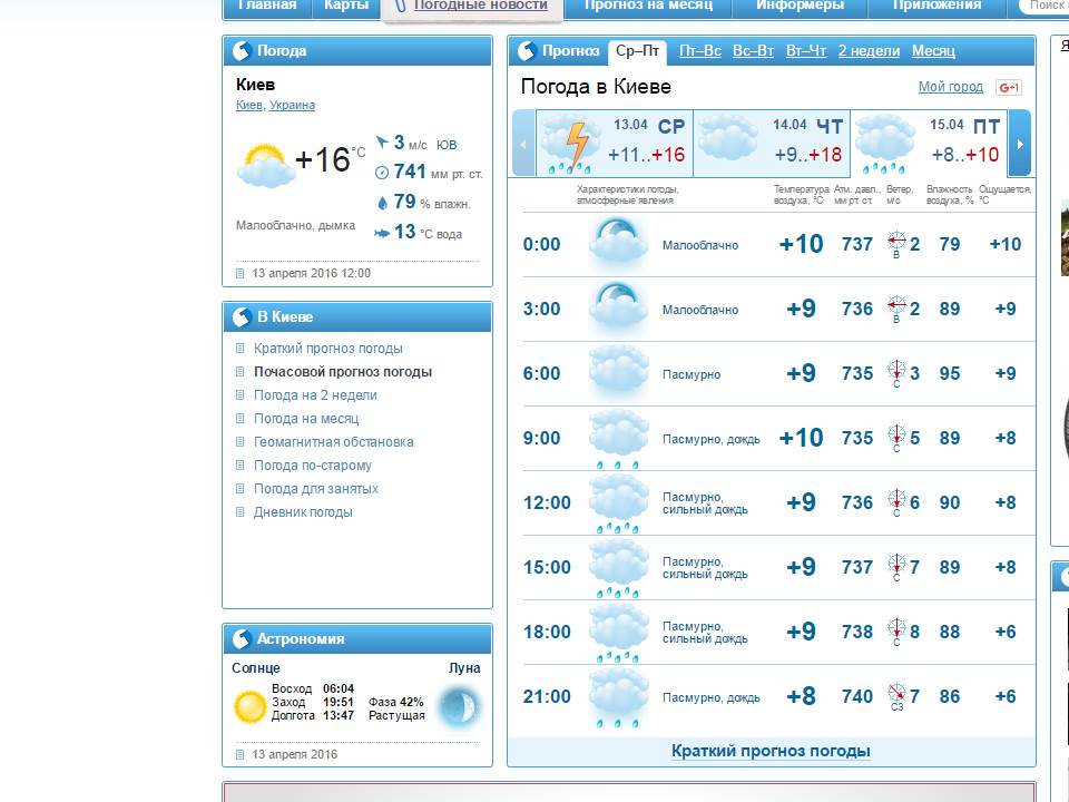 Почасовой прогноз погоды в могилеве