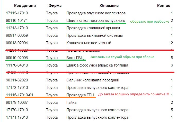 какое масло лить в 1hz